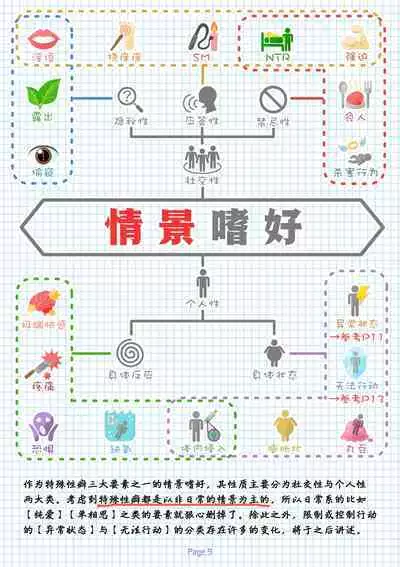 [黒の錬金術学会(倉戸みと)]特殊性癖まとめ本（特殊性癖合集本）(chinese)（鬼畜王汉化组）