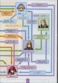 [XUSE]Seinarukana The Spirit of Eternity Sword 2 Material Book