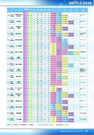 [Lillian] Twinkle☆Crusaders Perfect Visual Book [Kannagi rei･kotamaru]