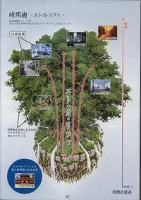 [XUSE]Seinarukana The Spirit of Eternity Sword 2 Material Book