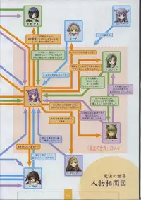 [XUSE]Seinarukana The Spirit of Eternity Sword 2 Material Book