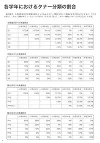 Kodomo no Hokentaiiku