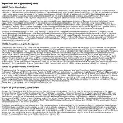 Shoujo Hatsuiku Nenji no Keikou to Tenbou