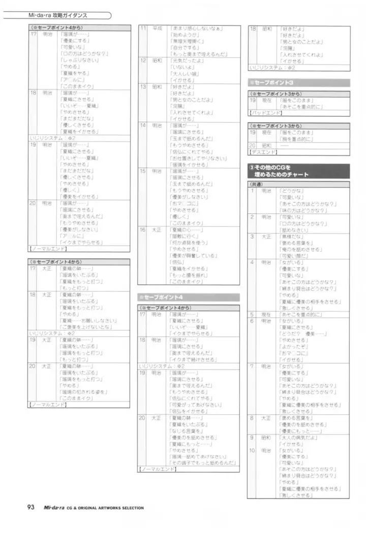 Mi.Da.Ra Cg & Original Picture Illustration Art Book