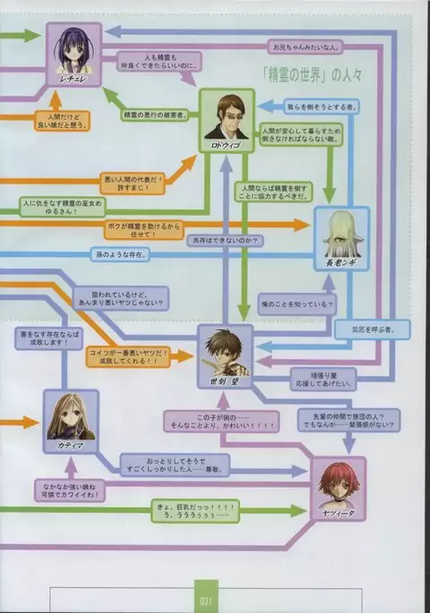 Seinarukana The Spirit of Eternity Sword 2 Material Book