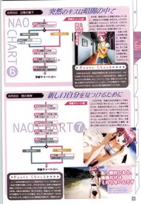 (一般画集) [elf] リフレインブルー 完全ガイド