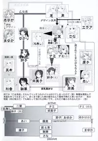 [Nagama Hisashi] Otome Keizu