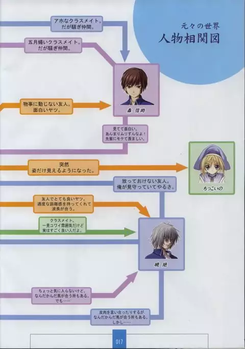 Seinarukana The Spirit of Eternity Sword 2 Material Book