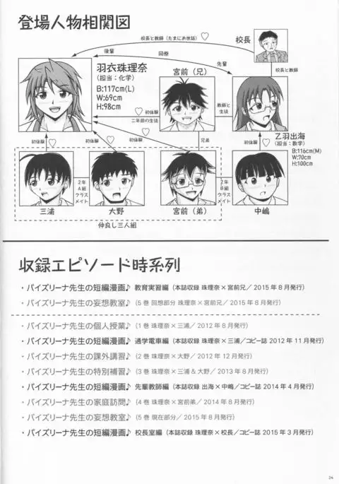 Paizurina sensei no tanpen manga♪ Soshuhen 1