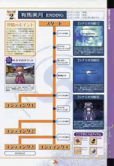 Tsukikagerou Rengashuu