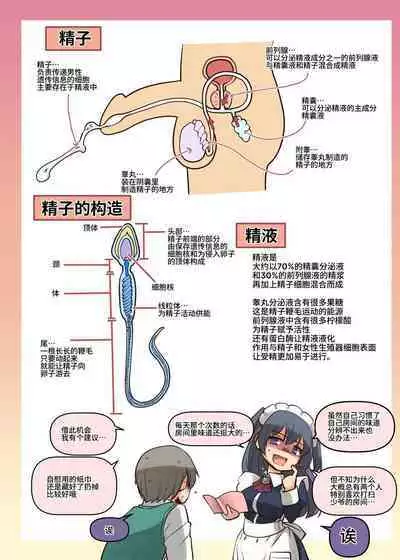 Maid-san to Manabu Onnanoko no Karada