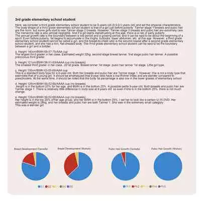 Shoujo Hatsuiku Nenji no Keikou to Tenbou