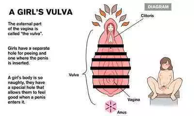 [Yoiko Books (66b)] Our Bodies (How Children Are Made) -2nd Edition (English)