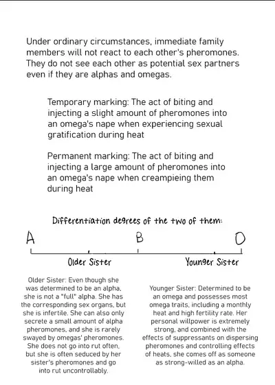 [ Siye Baihezi] OmegaVerse sisters [English] [White Sun Scans]