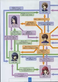 [XUSE]Seinarukana The Spirit of Eternity Sword 2 Material Book