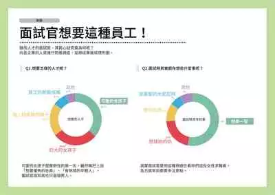 Josei no Tame no Zettai ni Ochinai Shuukatsu-jutsu | 絕對不會失敗的女性求職術