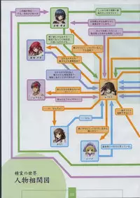 [XUSE]Seinarukana The Spirit of Eternity Sword 2 Material Book