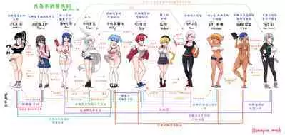 Eru to Aoi-chan no Goudou Gravure