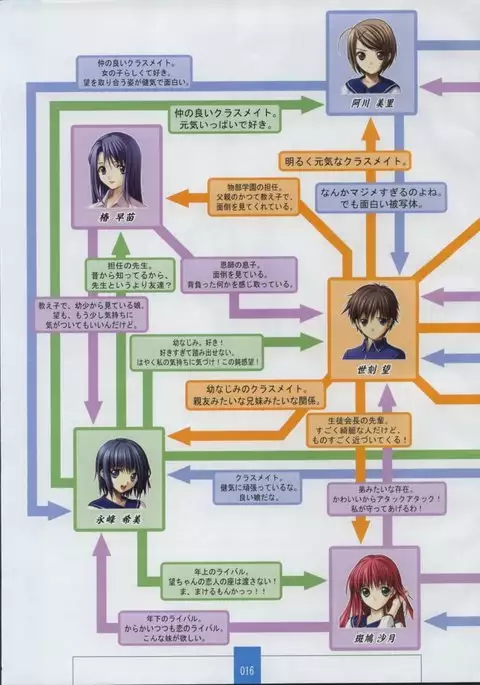 Seinarukana The Spirit of Eternity Sword 2 Material Book