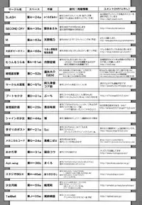 COMIC Tenma 2010-08