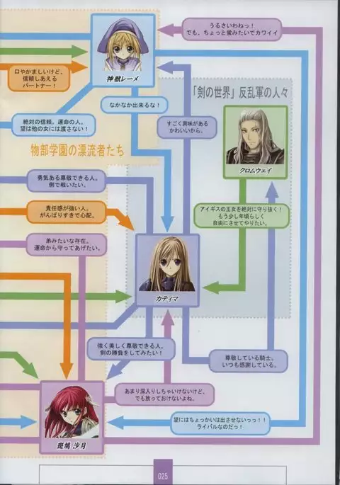 Seinarukana The Spirit of Eternity Sword 2 Material Book