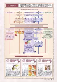 Canvas Sepia iro no motif Visual Fan Book