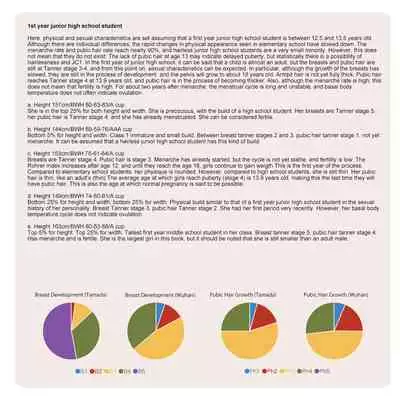 Shoujo Hatsuiku Nenji no Keikou to Tenbou