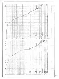 [SOLID LUM] LUM TRIP 3 Shinobu&Ran (Urusei Yatsura)