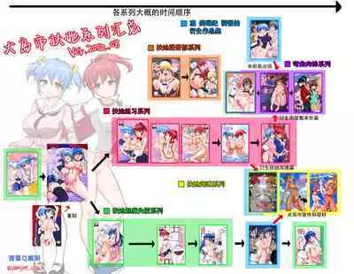 Eru to Aoi-chan no Goudou Gravure