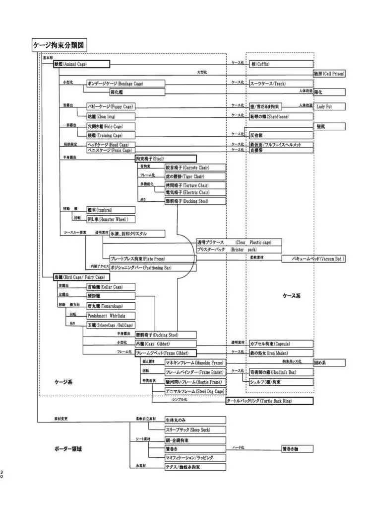 Restraint Knights 2 ~Kousoku Mahou Senshi~